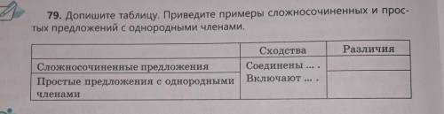 79. Допишите таблицу. Приведите примеры сложносочиненных и прос- тых предложений с однородными члена