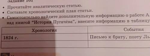 Прочитайте аналитическую статью. • Составьте хронологический план статьи.• Самостоятельно найдите до