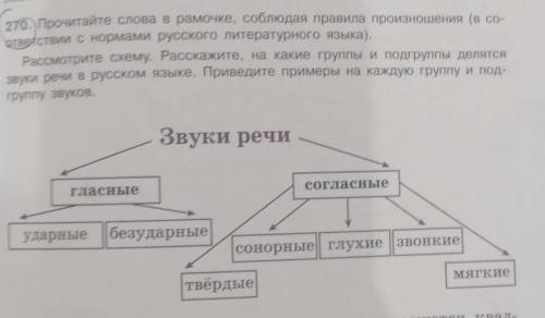 270. Прочитайте слова в рамочке, соблюдая правила произношения (в со- ответствии с нормами русского