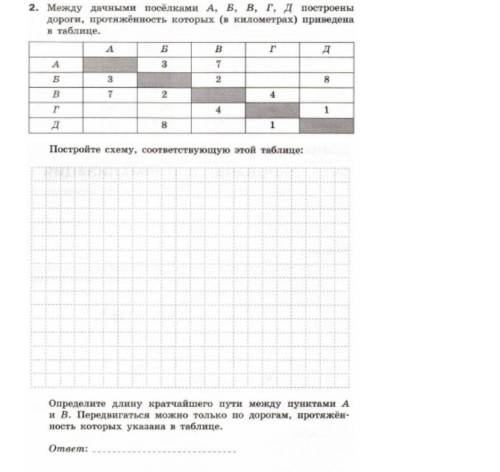 Между дачными поселками А Б В Г Д построены дороги, протяженность которых приведена в таблице Постро