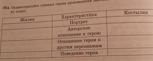 154. Охарактеризуйте главных героев произведения му плану:КостылинЖилинХарактеристикаПортретАвторско