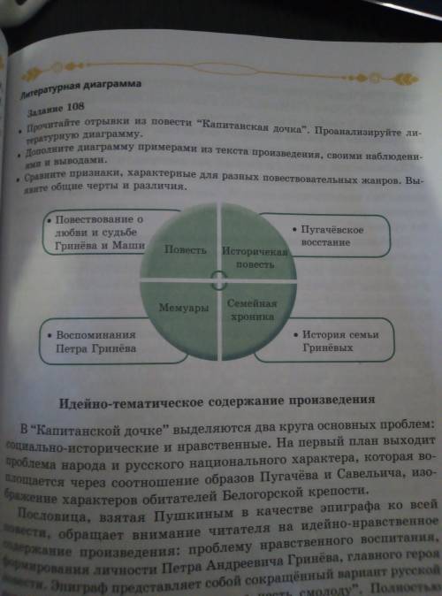 Прочитайте отрывок из повести Капитанская дочка Проанализируйте литературную диаграмму. Дополните ди