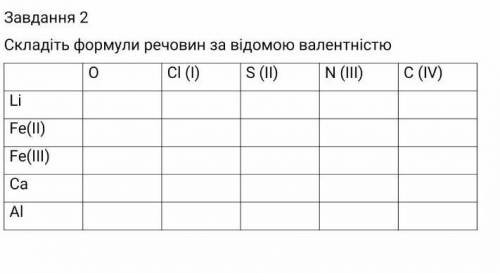 Скласти формули речовин з відповідною валентністю Фото додаю.​