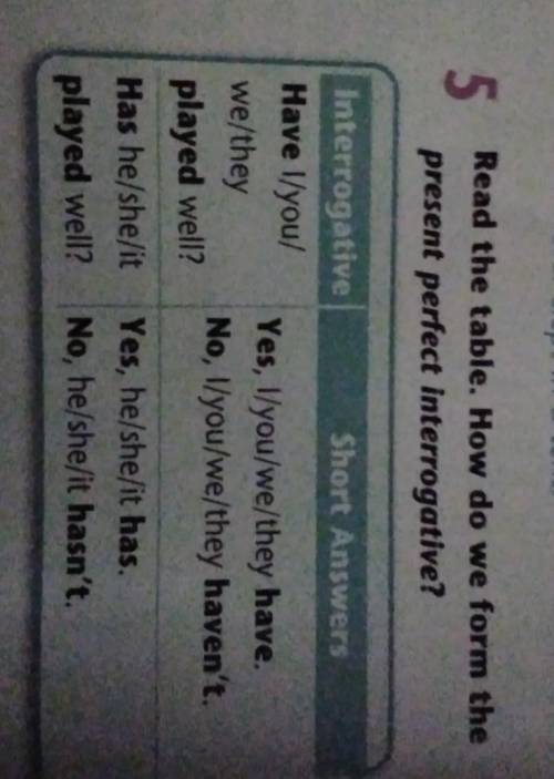 Read the table.How do we form the present perfect interrogative?​