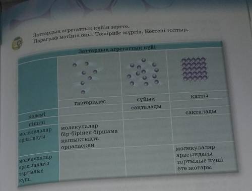 Заттардың агрегаттық күйін зертте отиниш комектесиндерши​