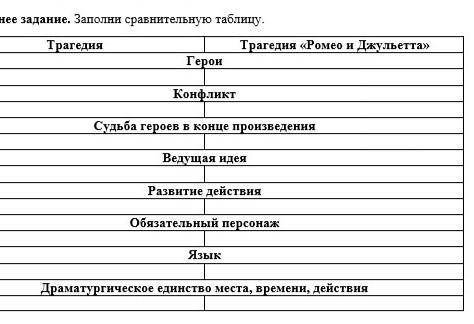 Заполните сравнительную таблицу.​