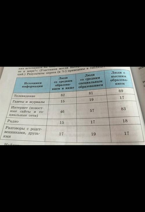 В 2017 году в нашей стране был проведён социальный опрос участникам опроса предлагалось ответить на