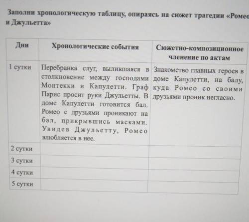 Заполни хронологическую таблицу, опираясь на сюжет трагедии Ромео и Джульетта​