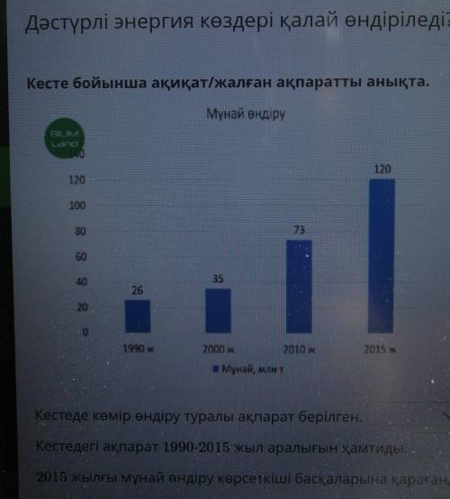 Дәстүрлі энергия көздері қалай өндіріледі? Кесте бойынша ақиқат/жалған ақпаратты анықта.Мұнай өндіру