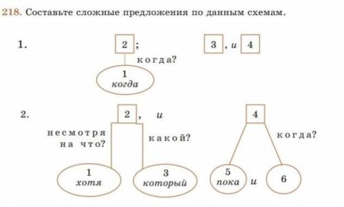 Составьте сложные предложения по данным схемам.​