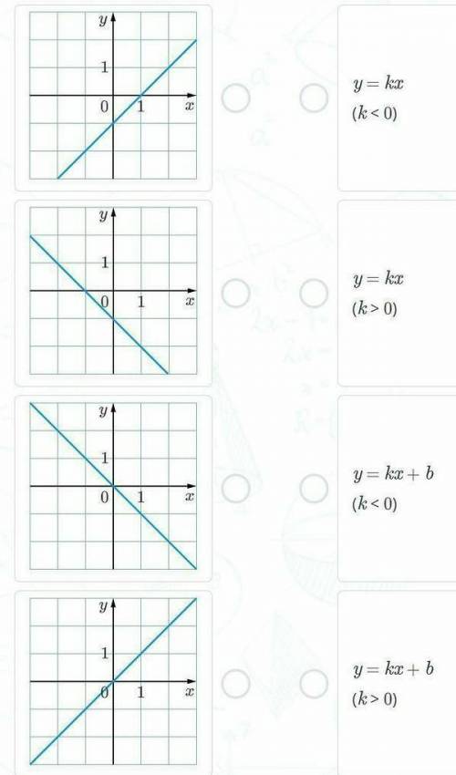 3 задания 1.фото 2.Найдите координаты точки пересечения графика функции y = x + 8 с осью ординат. от