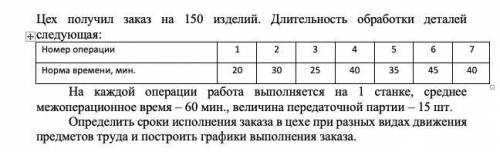 Цех получил заказ на 150 изделий. Длительность обработки деталей следующая: Номер операции 1 2 3 4 5