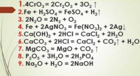 2. Напишите по 2 примера на каждые 4 типа химических реакций. 3. Перепишите уравнения реакции, они к