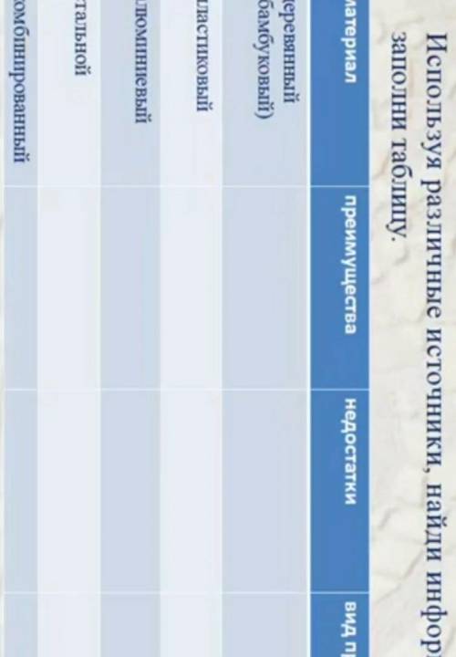 Используя различные источники, найди информацию и заполни таблицу. ​