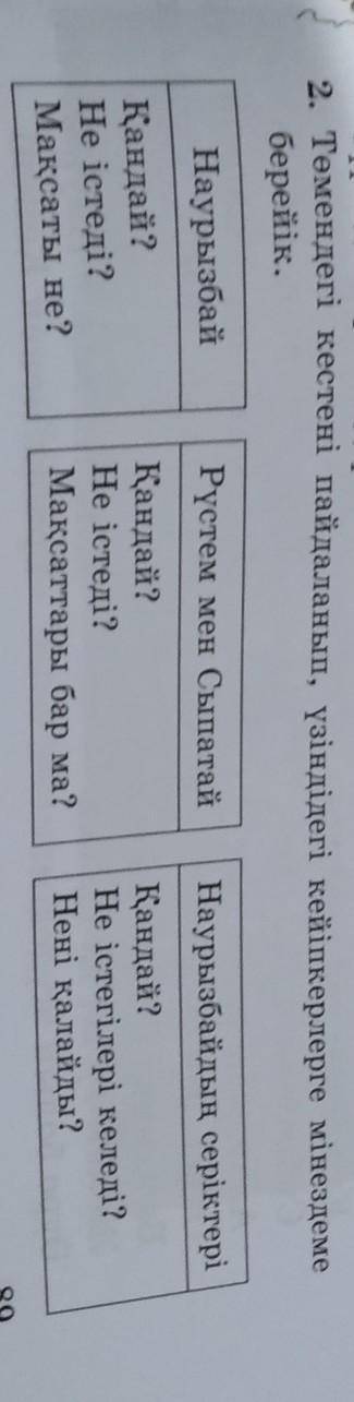 2. Төмендегі кестені пайдаланып, үзіндідегі кейіпкерлерге мінездеме берейік.Рүстем мен СыпатайНаурыз
