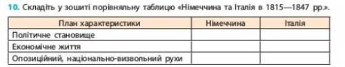 Складіть порівняльну таблицю Німеччина та Італія 1815-1847