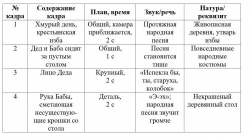 СЦЕНАРИСТ Чтобы литературное произведение нашло отражение в кино или анимации, сначала пишется литер