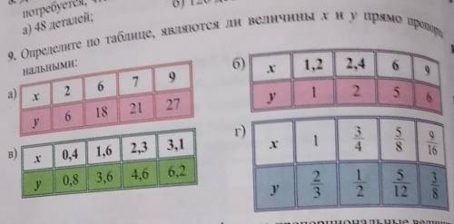 Определите по таблице являются ли величины x и y прямо пропорциональными​