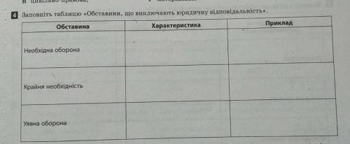 Заповніть таблмцю Обставини , що включають юридичну відповідальність​