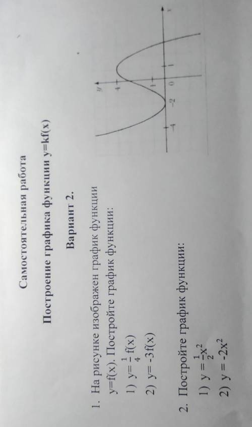 Самостоятельная работа Построение графика функции y=kf(x)Вариант 2.1. На рисунке изображен график фу