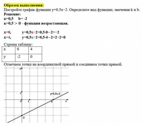 Y=-2x 1) Определите коэффициентов k и b2) Укажите вид функции3) постройте график функцииРешите все п