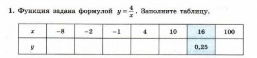 Функция задана формулой y=4\x ​