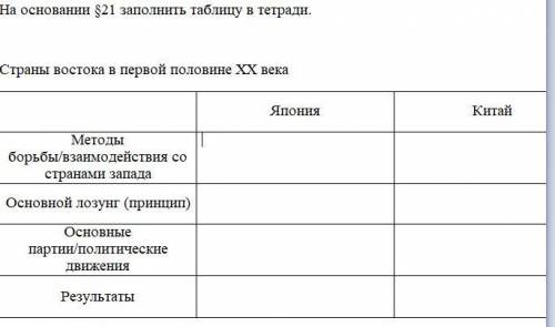 Страны востока в первой половине ХХ века