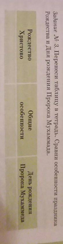 Перенеси таблицу в тетрадь. Сравни особенности праздника Рождества и Дня рождения Пророка Мухаммада