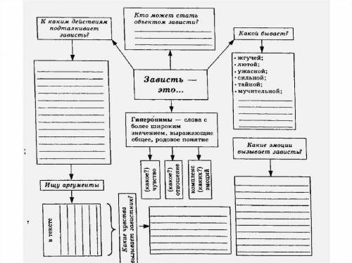 Нужна Заполнить пропуски.