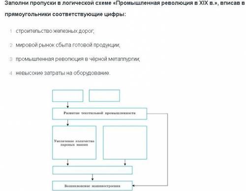 Задание: Заполни пропуски в логической схеме промышленная революция в 19 веке.