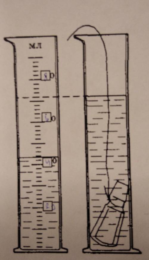 Уровни помеченные о - 20мл, 40 мл, 60 мл, 80 мл.Найти цену деления измерительного цилиндра,объем тел