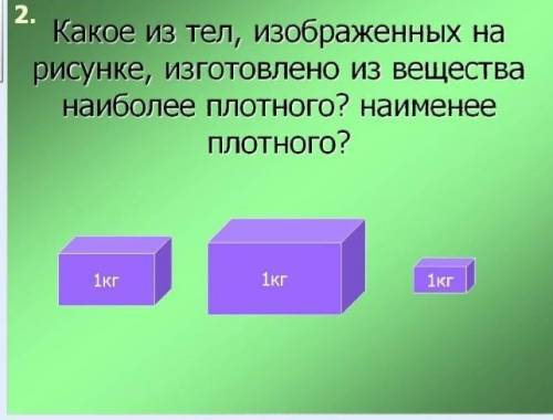 VI. 14-2. Қакое из тел, изображенных на рисунке, изготовлено из вещества наиболее плотного? наименее