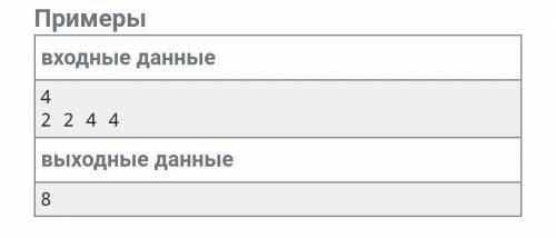 Лягушонок Билли сидел на камне и любовался на закат, когда понял, что проголодался. Он огляделся и с