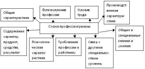 Профессиограмма врача