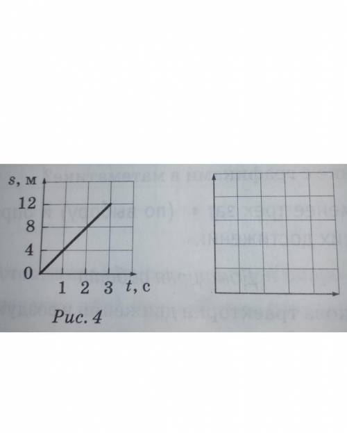 4. Используя график пути (рис. 4), постройте графикскорости движения автомобиля.​