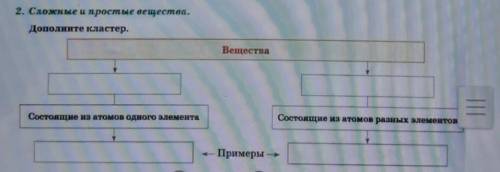 Дополните кластер. ВеществаСостоящие из атомов одного элементаСостоящие из атомов разных элементовПр