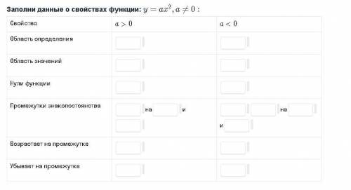 Заполни данные о свойствах функции: a=ax^2;a не равно 0