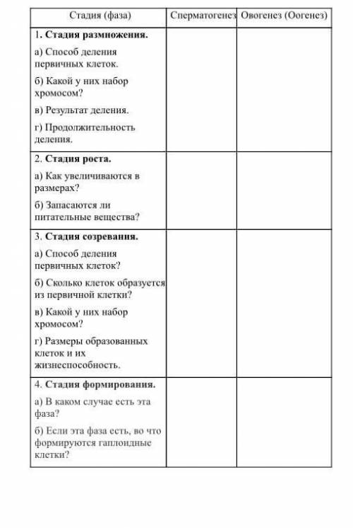 заполнить таблицу по сперматогенезу и овогенезу​