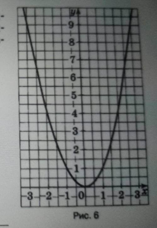 2. С графика функ- ции y=x² (рис. 6) найдите при-ближенные значения корней уравнения:а) х²= 2; б) х²