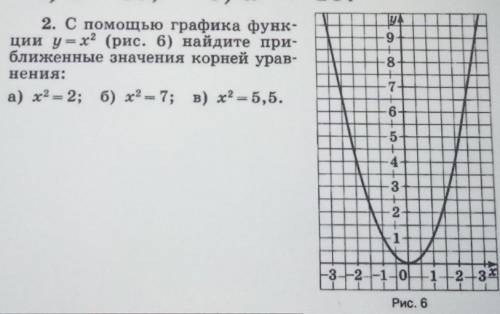 С графика функ- ции y=x² (рис. 6) найдите при-ближенные значения корней уравнения:а) х²= 2; б) х² -