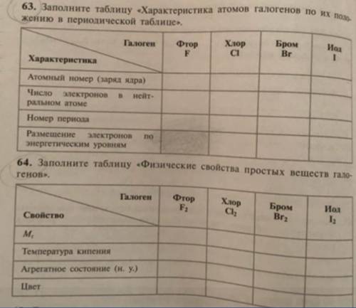 Таблица Характеристика атомов галогенов по их положению в периодической таблице, Физические свойс