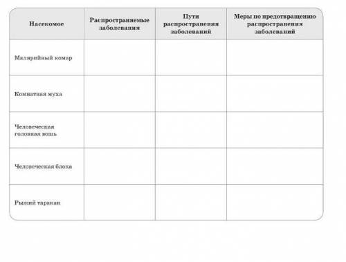 Заполнить таблицу многообразие насекомых​