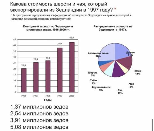 Какова стоимость шерсти и чая, который экспортировали из Зедландии в 1997 году