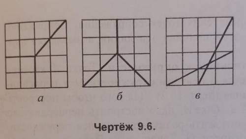 Постройте панно по данным ключам(9.6, а,б,в