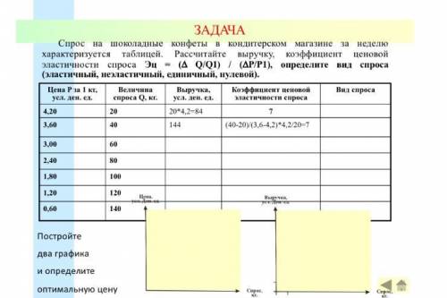 Желательно с графиками.