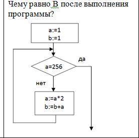 Чему равно В после выполнения программы?