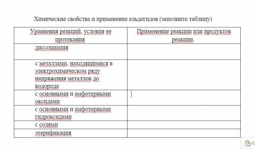 Тема: КАРБОНОВЫЕ КИСЛОТЫ. СЛОЖНЫЕ ЭФИРЫ. ЖИРЫ. Нужно сделать таблицу, заранее