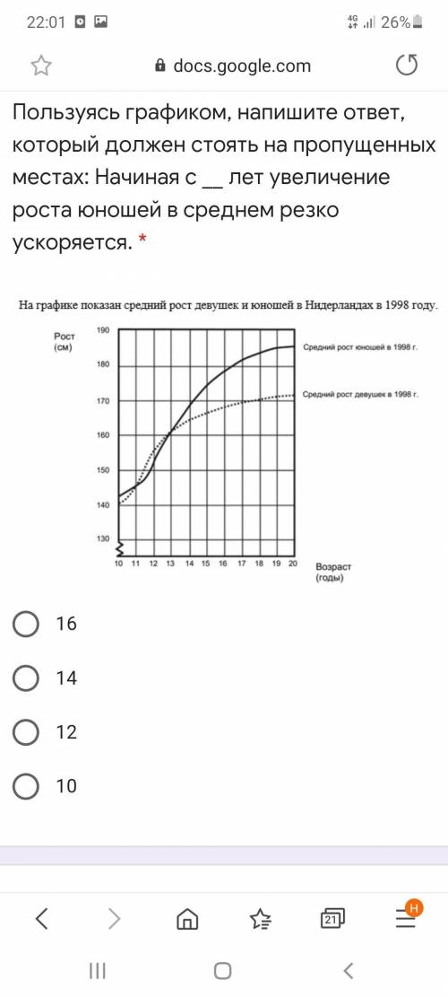 Пользуясь графиком, напишите ответ, который должен стоять на пропущенных местах: Начиная с __ лет ув