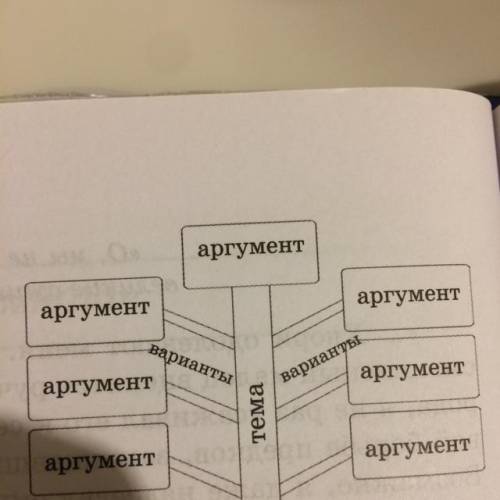 Заполните «Дерево предсказаний». Каким образом будут развиваться события в следующих главах поэ- мы?