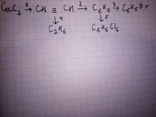 CaC2-->CH == CH --> C6H6--> C6H5Br | | C2H6 C6H6Cl6И запишите структурную формулу вещества